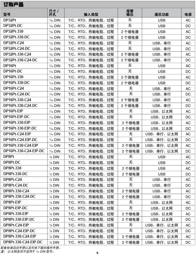 OMEGA奧米佳 DP32Pt、DP16Pt 和 DP8Pt 系列數(shù)字面板儀表 性能領(lǐng)先、易于使用參數(shù)