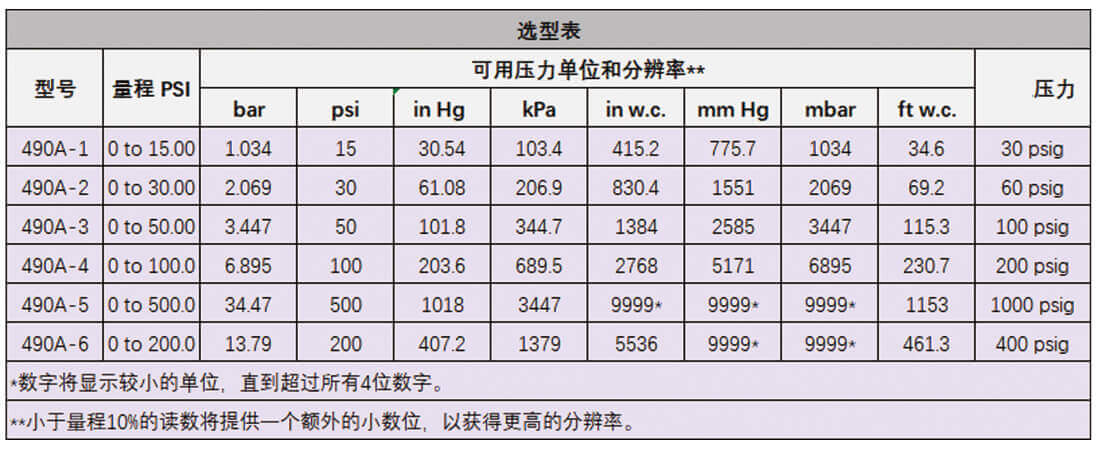 Dwyer德威爾490A手持式數(shù)字壓力計(jì)批發(fā)