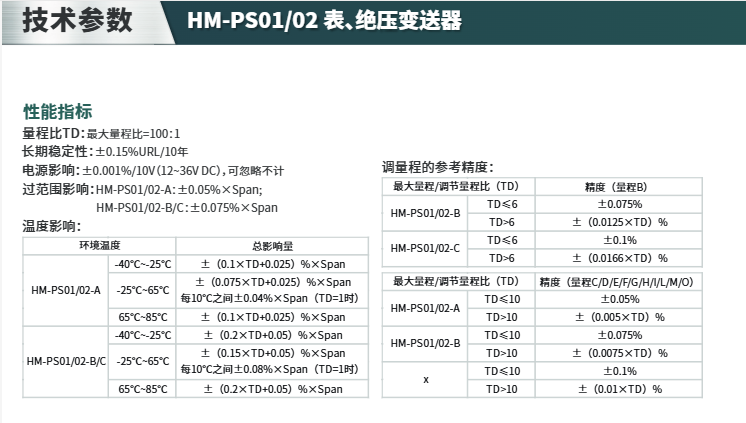 ?？滴⒂氨斫^壓變送器HM-PS01/02 參數(shù)