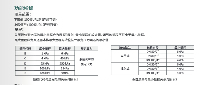 ?？滴⒂安顗阂何蛔兯推鱄M-PS0G參數(shù)