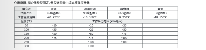 ?？滴⒂安顗阂何蛔兯推鱄M-PS0G參數(shù)