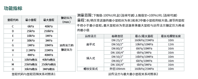 海康微影表絕壓遠(yuǎn)傳變送器HM-PS0C/HM-PS0D/HM-PS0E/HM-PS0F 參數(shù)