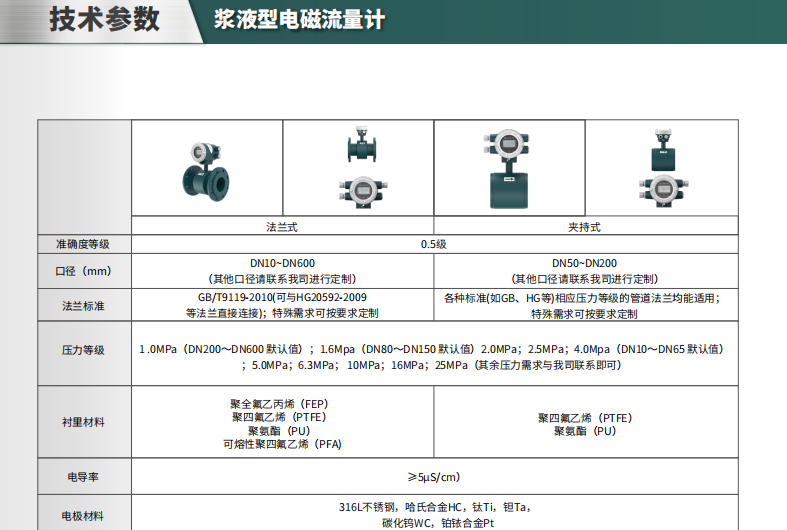 ?？滴⒂癏M-FE03漿液型電磁流量計(jì)參數(shù)