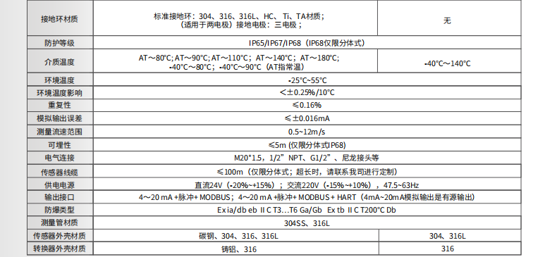 ?？滴⒂癏M-FE01低電導(dǎo)型電磁流量計(jì)參數(shù)