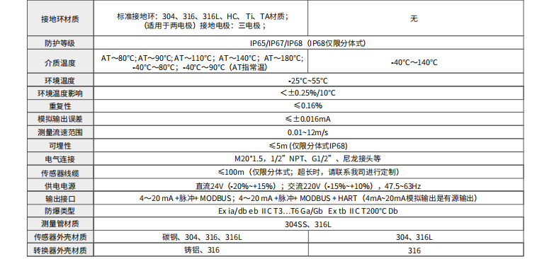 ?？滴⒂癏M-FE02微小流量型電磁流量計參數(shù)