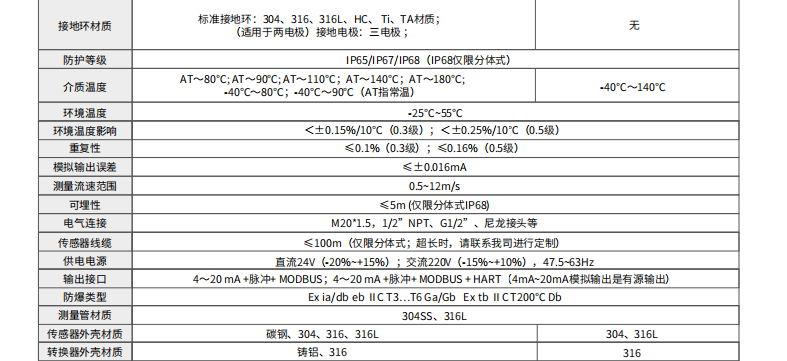 海康微影HM-FE00標(biāo)準(zhǔn)型電磁流量計參數(shù)